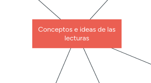 Mind Map: Conceptos e ideas de las lecturas