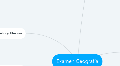 Mind Map: Examen Geografía