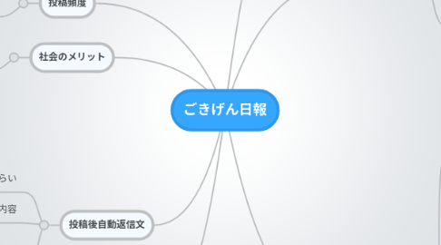 Mind Map: ごきげん日報