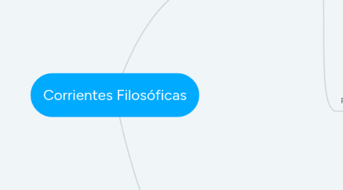 Mind Map: Corrientes Filosóficas