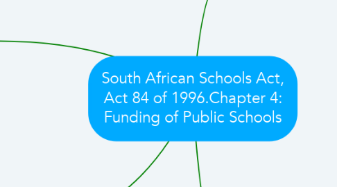 Mind Map: South African Schools Act, Act 84 of 1996.Chapter 4: Funding of Public Schools