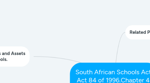 Mind Map: South African Schools Act, Act 84 of 1996.Chapter 4: Funding of Public Schools