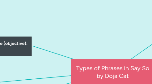 Mind Map: Types of Phrases in Say So by Doja Cat