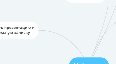 Mind Map: Мой проект