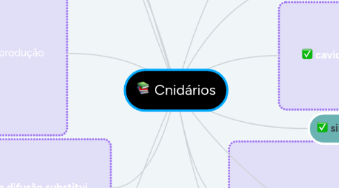 Mind Map: Cnidários