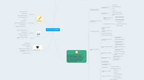 Mind Map: LAS TIC Y EL INTERNET