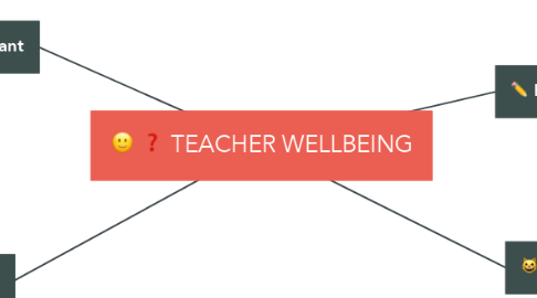 Mind Map: TEACHER WELLBEING