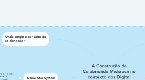 Mind Map: A Construção da Celebridade Midiática no contexto dos Digital Influencers.