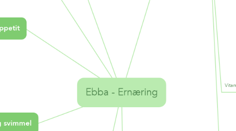 Mind Map: Ebba - Ernæring
