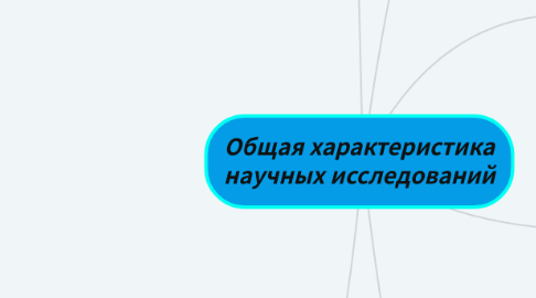 Mind Map: Общая характеристика научных исследований