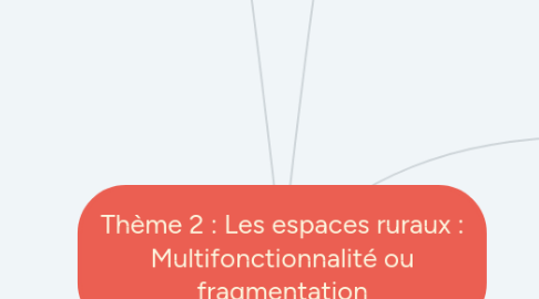 Mind Map: Thème 2 : Les espaces ruraux : Multifonctionnalité ou fragmentation