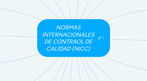 Mind Map: NORMAS INTERNACIONALES DE CONTRAOL DE CALIDAD (NICC)