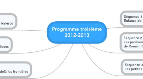 Mind Map: Programme troisième 2012-2013