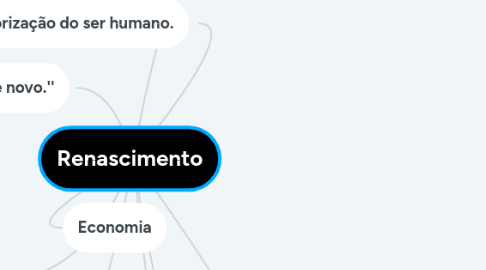 Mind Map: Renascimento