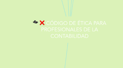 Mind Map: CÓDIGO DE ÉTICA PARA PROFESIONALES DE LA CONTABILIDAD