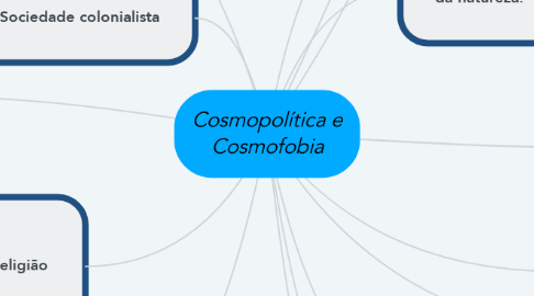 Mind Map: Cosmopolítica e Cosmofobia