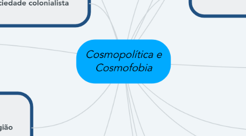 Mind Map: Cosmopolítica e Cosmofobia