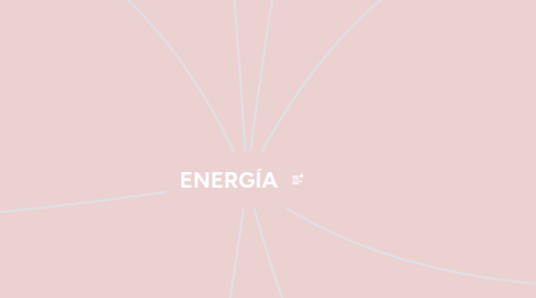 Mind Map: ENERGÍA