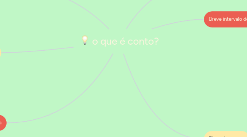 Mind Map: o que é conto?