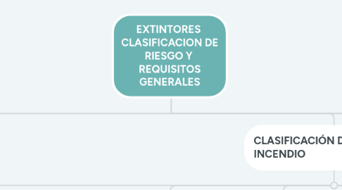 Mind Map: Acciones para abordar riesgos y oportunidades