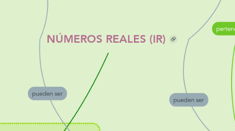 Mind Map: NÚMEROS REALES (IR)