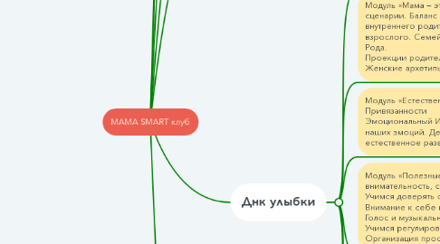 Mind Map: MAMA SMART клуб