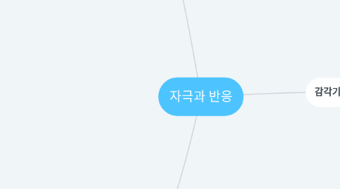 Mind Map: 자극과 반응