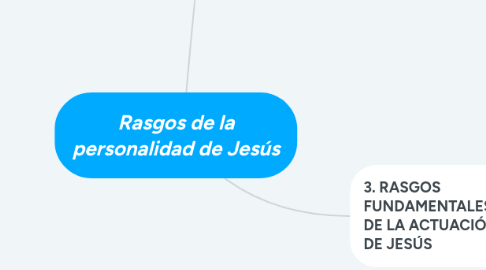 Mind Map: Rasgos de la personalidad de Jesús