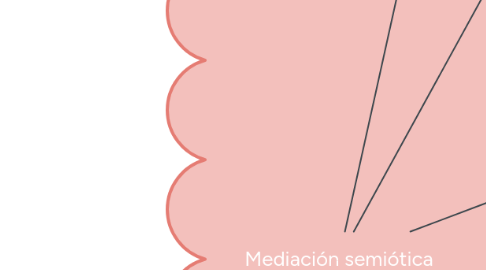 Mind Map: Mediación semiótica