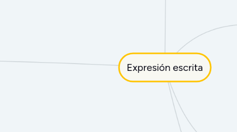 Mind Map: Expresión escrita