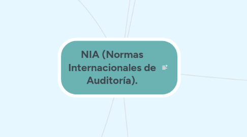 Mind Map: NIA (Normas Internacionales de Auditoría).