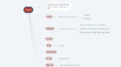 Mind Map: Home