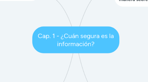 Mind Map: Cap. 1 - ¿Cuán segura es la información?