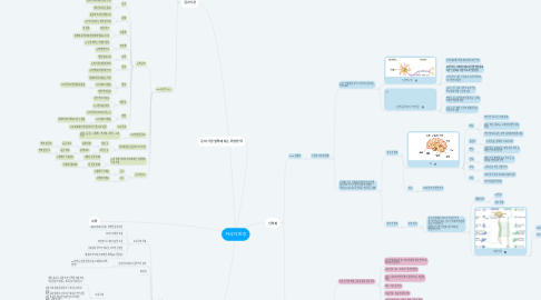 Mind Map: 자극과 반응