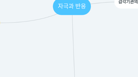 Mind Map: 자극과 반응