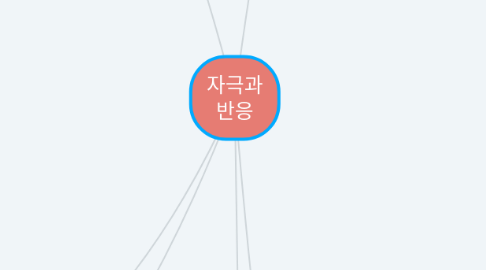 Mind Map: 자극과 반응