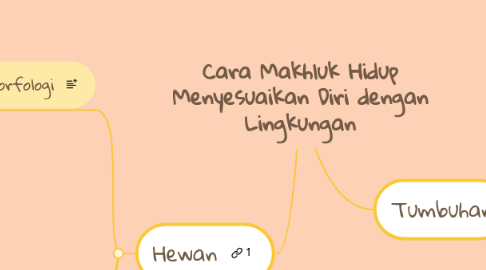 Mind Map: Cara Makhluk Hidup Menyesuaikan Diri dengan Lingkungan