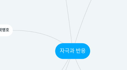 Mind Map: 자극과 반응