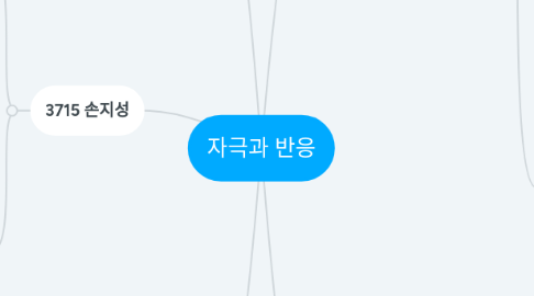 Mind Map: 자극과 반응