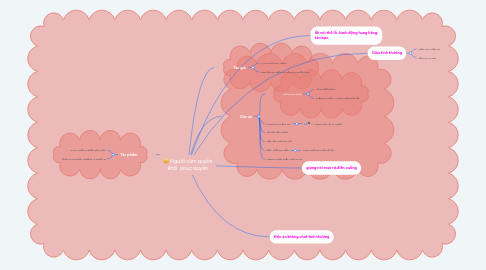 Mind Map: Người cầm quyền khôi phục quyền