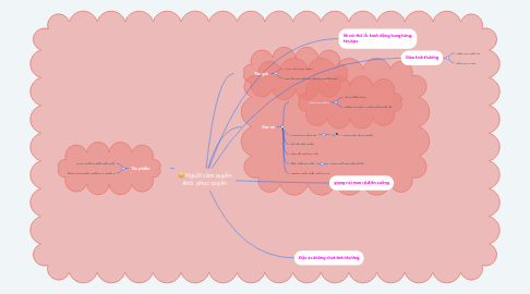 Mind Map: Người cầm quyền khôi  phục quyền