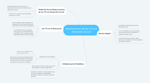 Mind Map: Aportaciones de las TIC´s al Desarrollo Social