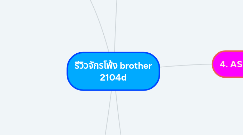 Mind Map: รีวิวจักรโพ้ง brother 2104d