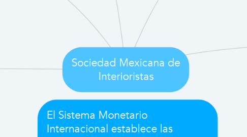 Mind Map: Sociedad Mexicana de Interioristas