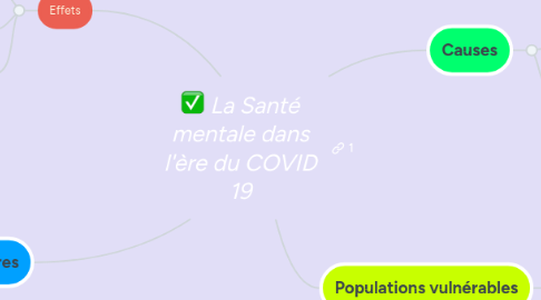 Mind Map: La Santé mentale dans l'ère du COVID 19