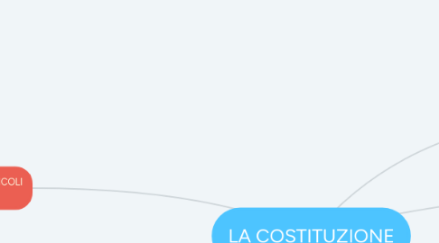 Mind Map: LA COSTITUZIONE