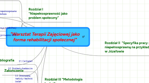 Mind Map: "Warsztat Terapii Zajęciowej jako forma rehabilitacji społecznej"