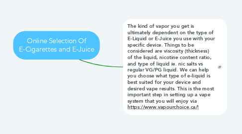 Mind Map: Online Selection Of E-Cigarettes and E-Juice