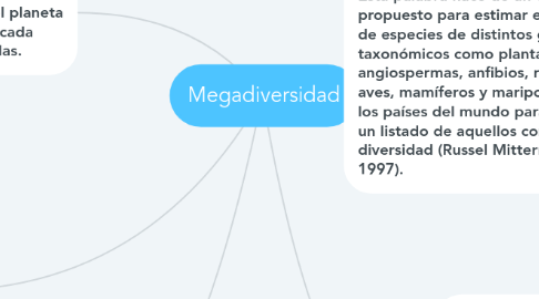 Mind Map: Megadiversidad
