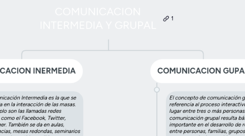 Mind Map: COMUNICACION INTERMEDIA Y GRUPAL